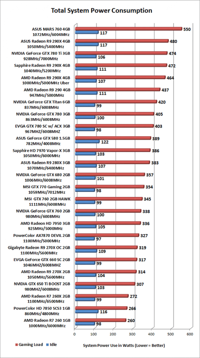 power-consumption