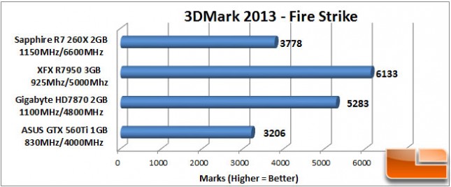 Sapphire R7 260X 3DMark Fire Strike