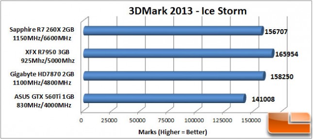 Sapphire R7 260X 3DMark Ice Storm