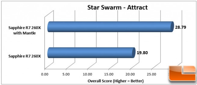 Sapphire 260X Star Swarm 