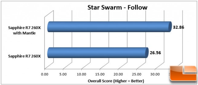 Sapphire 260X Star Swarm Follow