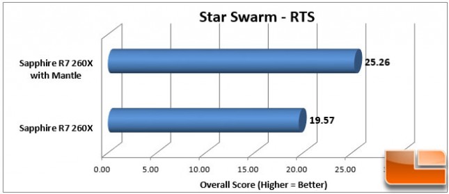 Sapphire 260X Star Swarm RTS