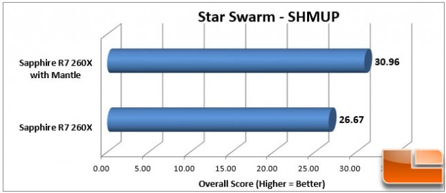 Sapphire 260X Star Swarm SHMUP