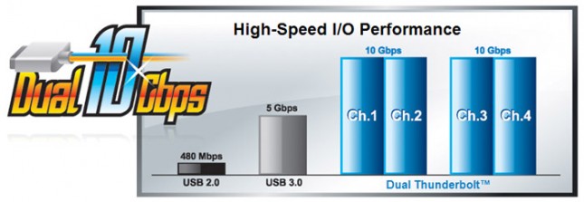 GIGABYTE Z87X-UD5 TH Dual Thunderbolt Technology