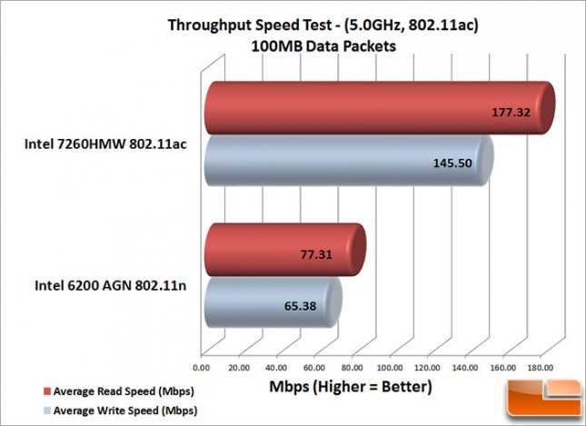 Laptop WiFi 100MB_Speed_Test