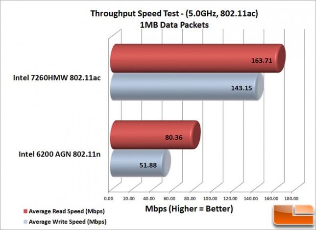 Laptop WiFi 1MB_Speed_Test