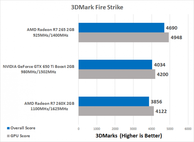 3dmark