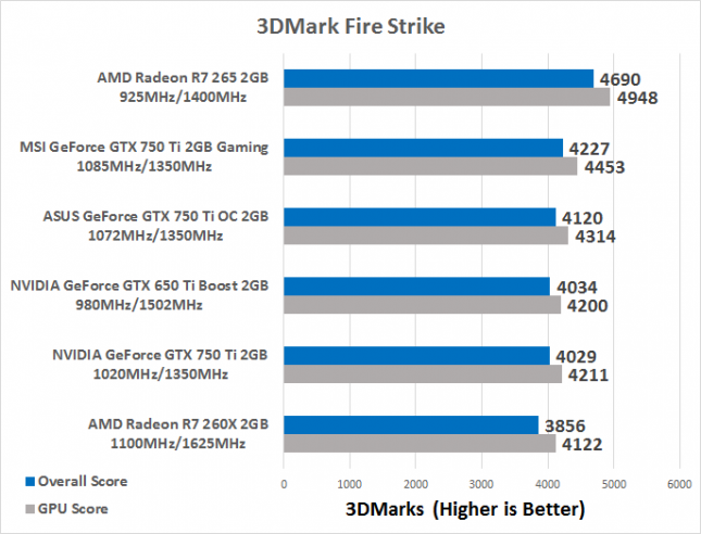 3dmark