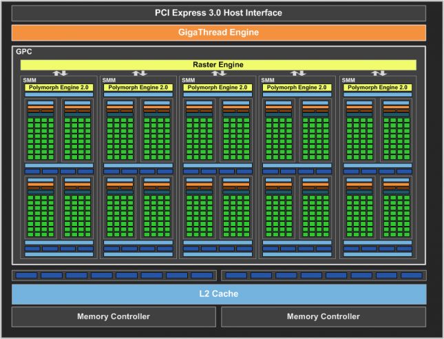 GeForce_GTX_750_Ti_Block_Diagram_FINAL