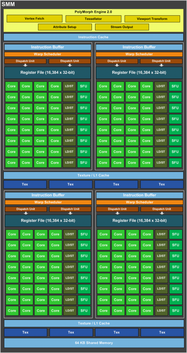 GeForce_GTX_750_Ti_SM_Diagram_FINAL