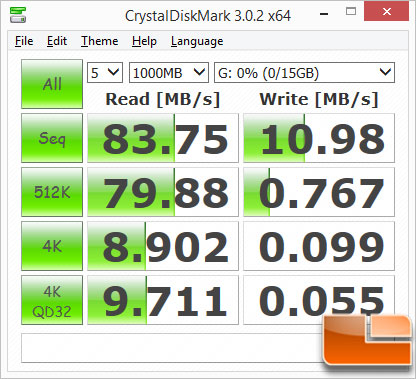 Kingston DT Mini CrystalDiskMark