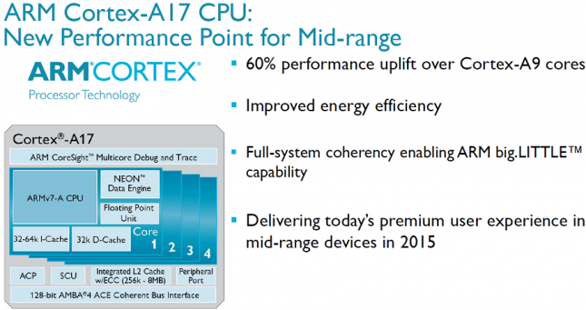 arm-cortex-a17-cpu