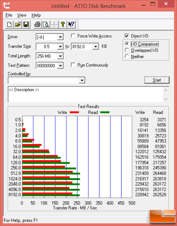 Examen de la carte SD SanDisk Extreme PRO 