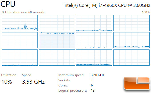 batman-cpu-utilization