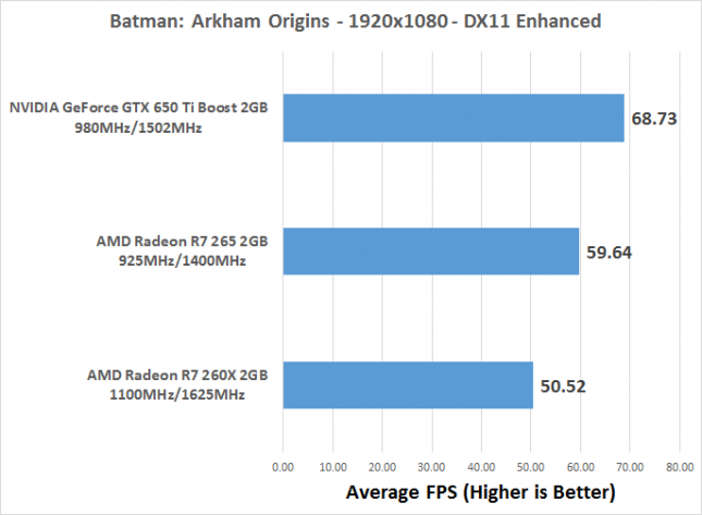 batman-fps