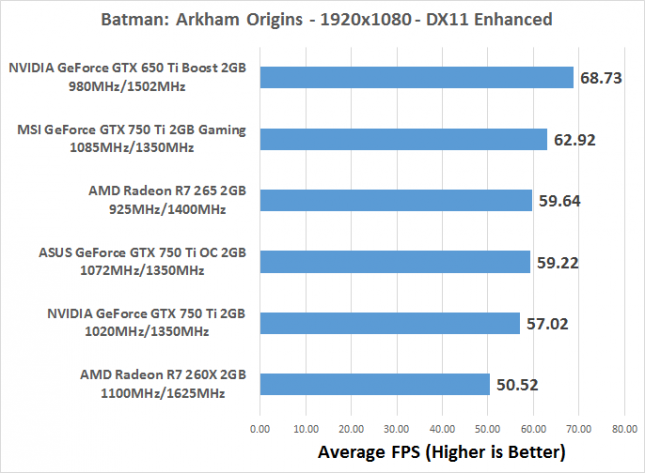 batman-fps