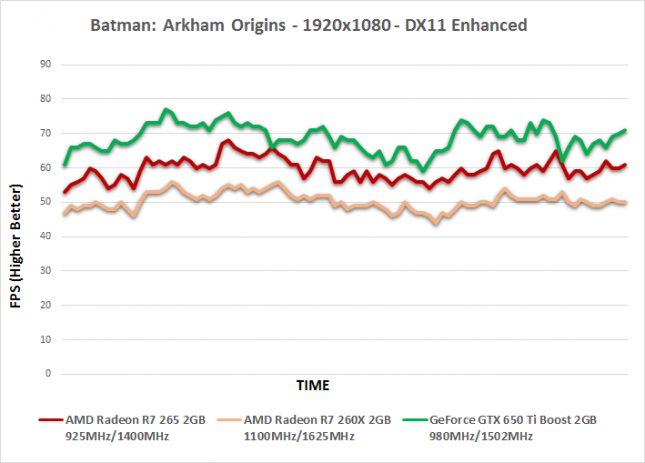 batman-time