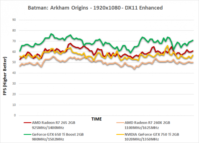 batman-time