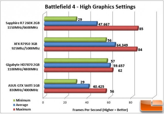 Sapphire R7 260X Battlefield 4