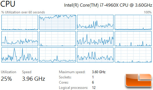 bf4-cpu-utilization