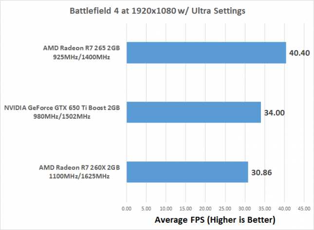 bf4-fps