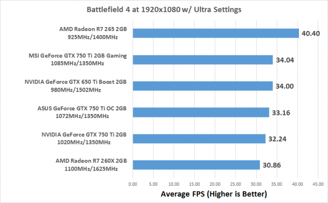 bf4-fps