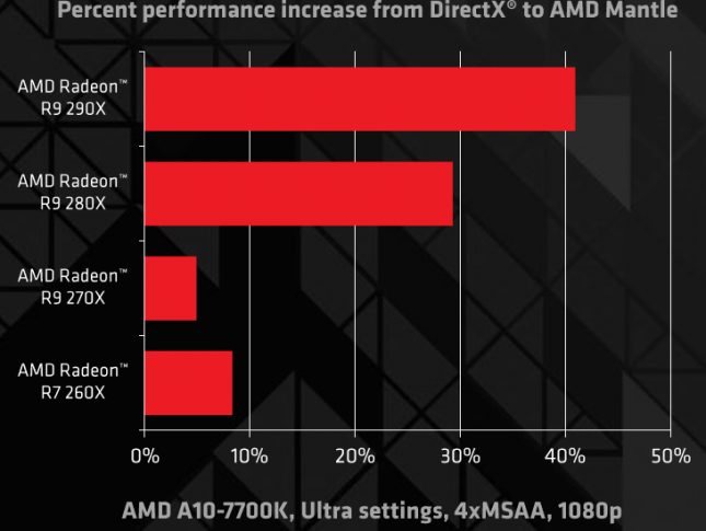 bf4-mantle-performance