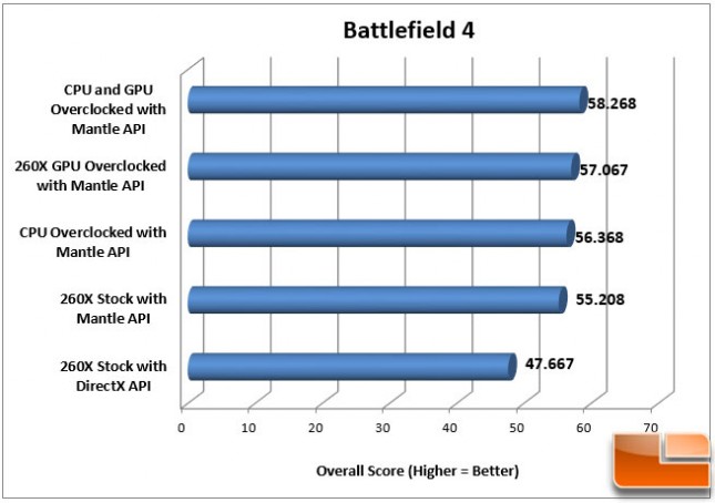 Sapphire 260X BF4 OC Mantle