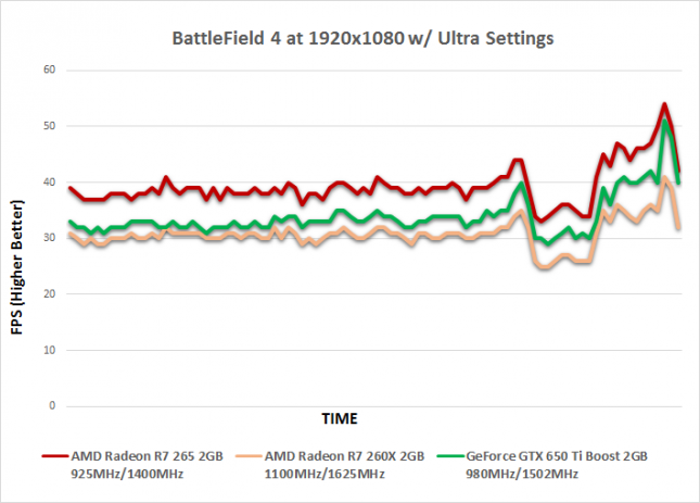 bf4-time