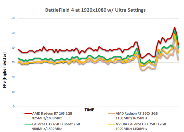 bf4-time