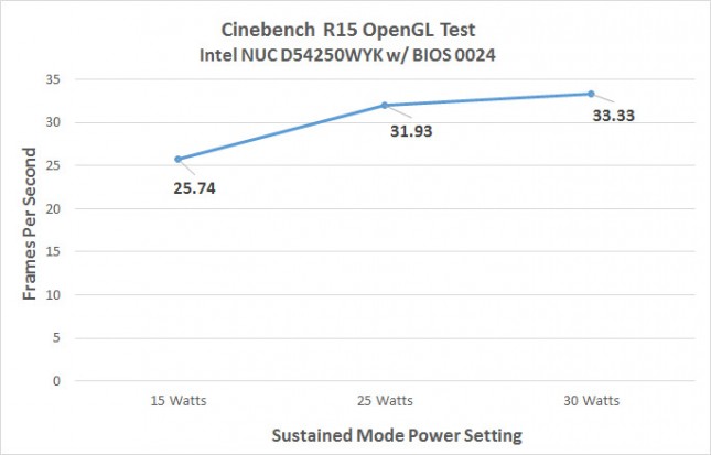 Cinebench R15 OpenGL Benchmark