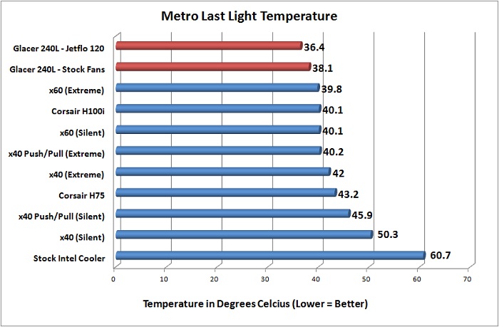 Cooler Master Glacer 240L Metro Last Light