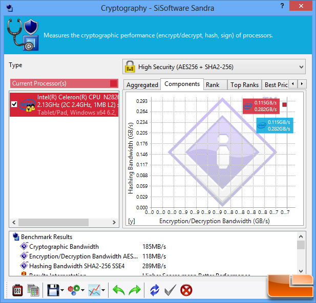 cryptography