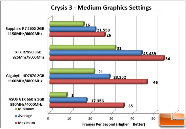 Sapphire R7 260X Crysis 3