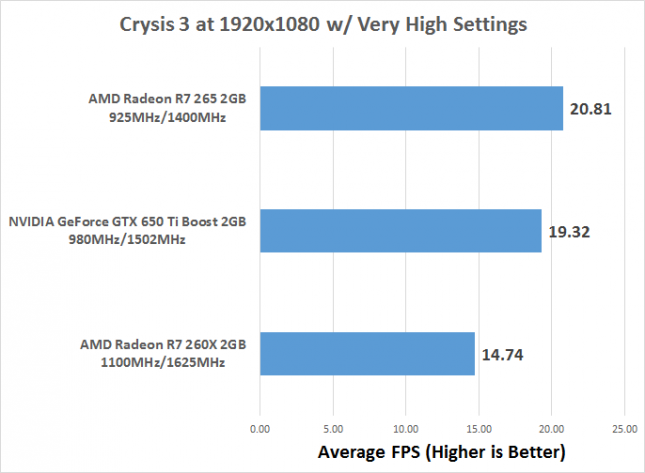 crysis3-fps