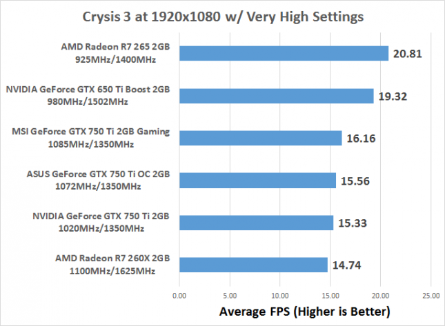 crysis3-fps