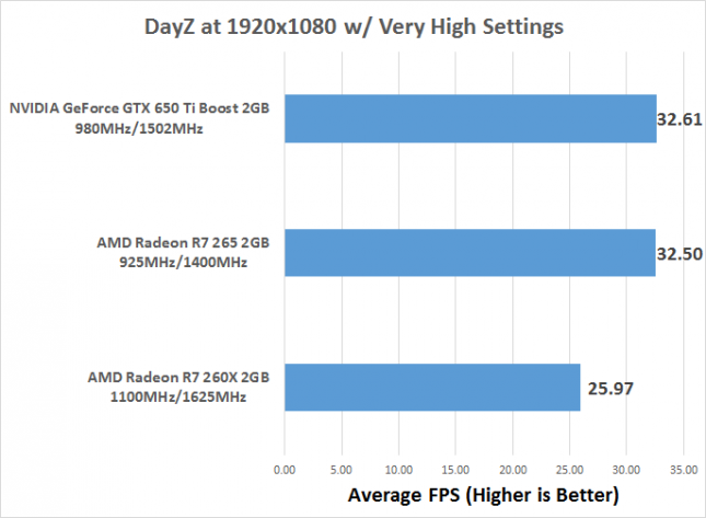 dayz-fps