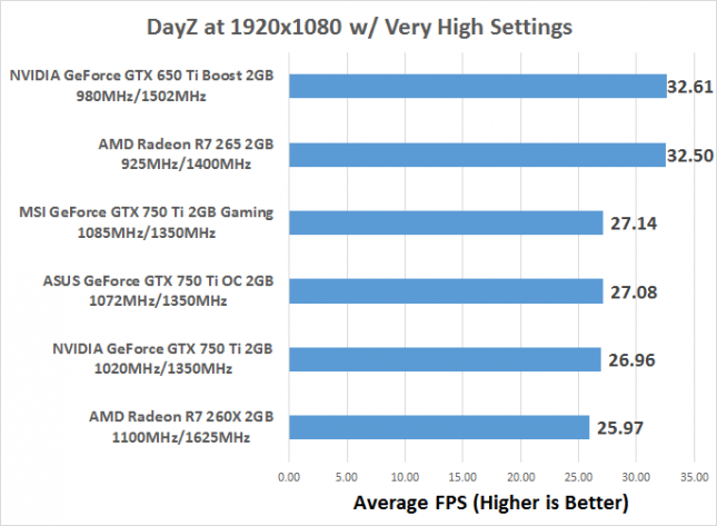 dayz-fps