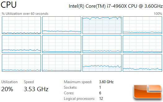 fc3-cpu-utilization