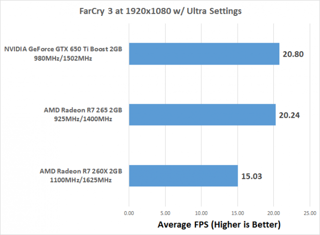 fc3-fps