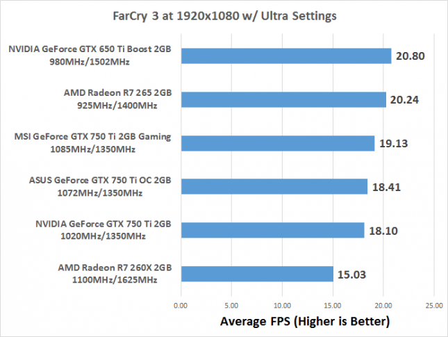 fc3-fps