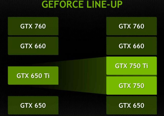 geforce-lineup