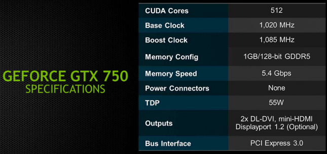 NVIDIA GeForce GTX 750 Specs