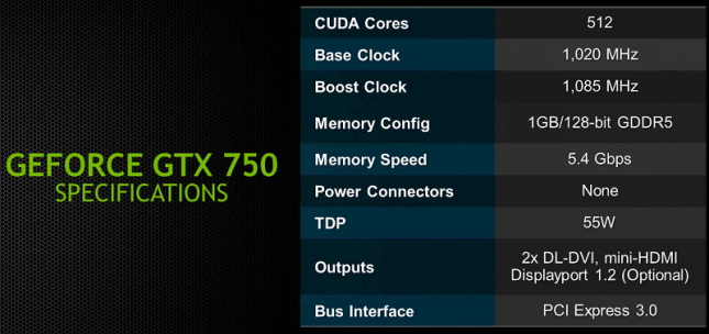 Nvidia Geforce Gtx 750 Ti 2gb Video Card Review Maxwell Architecture For Under 150 Legit Reviews