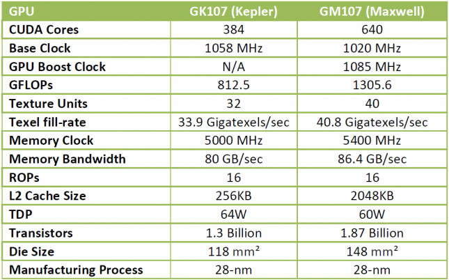 kepler-versus-maxwell