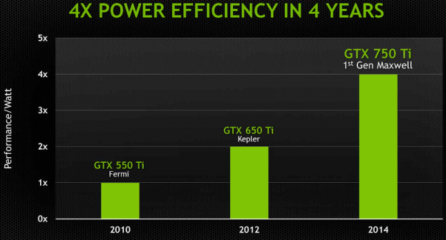 Nvidia Geforce Gtx 750 Ti 2gb Video Card Review Maxwell Architecture For Under 150 Legit Reviews