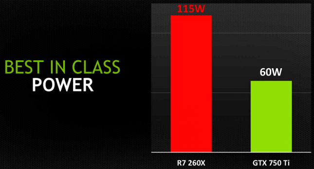 R7 260x vs gtx 750 outlet