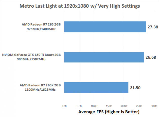 metro-fps