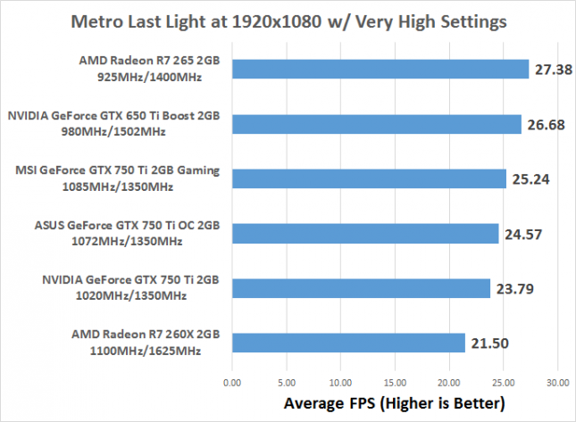 metro-fps