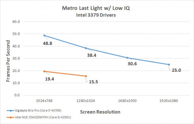 Metro Last Light Benchmark